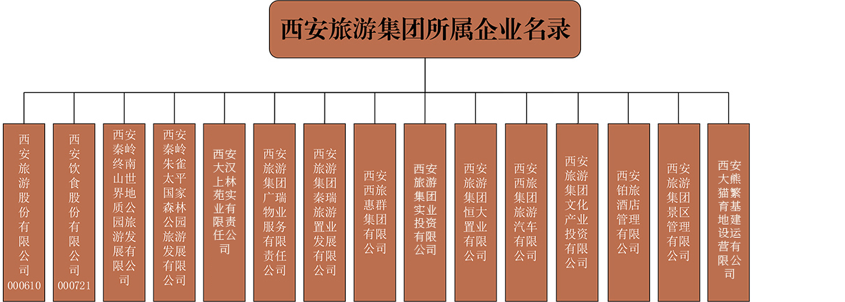 2.26集團(tuán)組織架構(gòu) 拷貝222.png